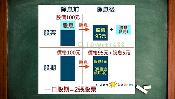 〔期貨📖小教室〕股票期貨(個股期貨)是什麼？跟股票有什麼差別