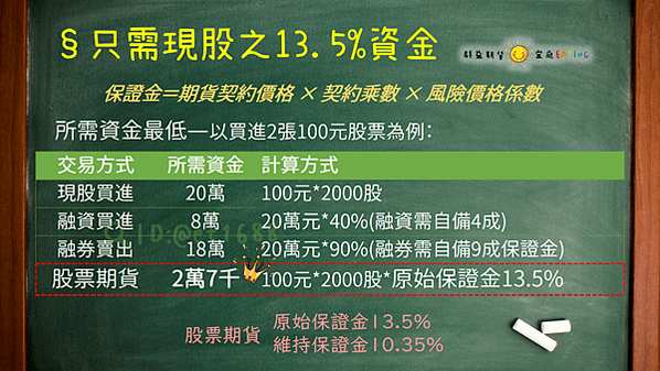 〔期貨📖小教室〕股票期貨(個股期貨)是什麼？跟股票有什麼差別