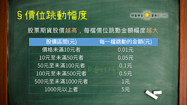 〔期貨📖小教室〕股票期貨(個股期貨)是什麼？跟股票有什麼差別