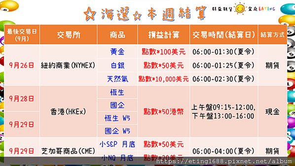 〔早安☀快訊〕0925 明黃金、白銀、天然氣海選結算日