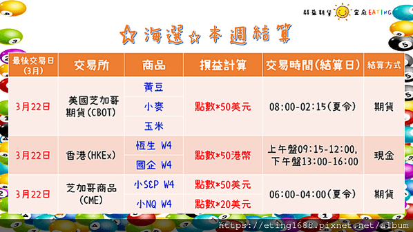 〔早安☀快訊〕0318 明有澳洲、日本利率決策會議