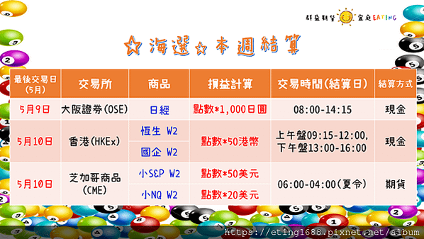 〔早安☀快訊〕0506 日、韓、英股休市