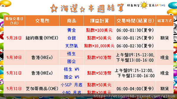 〔早安☀快訊〕05 草稿版