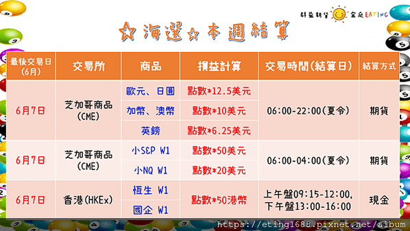 〔早安☀快訊〕0603 美國5月製造業PMI