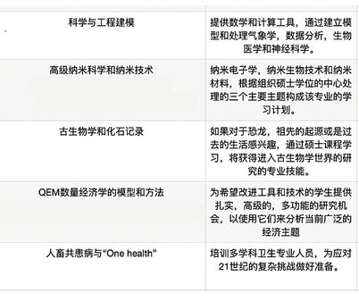 巴塞隆納｜UAB｜不會西班牙文也可以到巴塞隆那自治大學讀書!