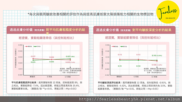 艾多美膠原蛋白飲 Atomy Inner Collagen