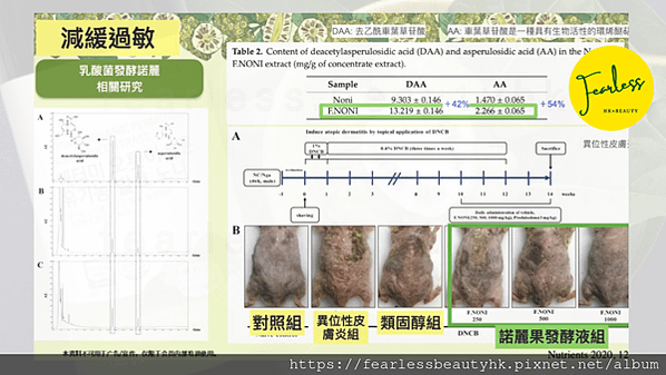 艾多美諾麗果汁功效