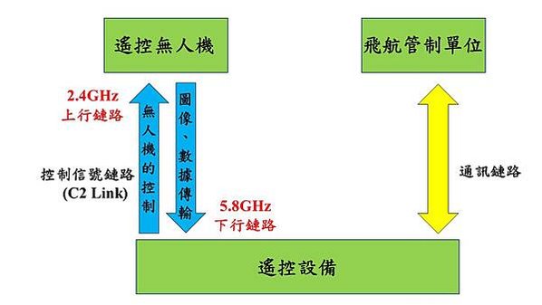 無線通訊系統