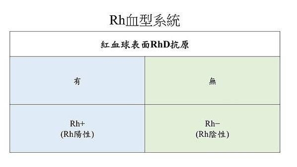 RH血型