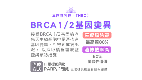8-表3