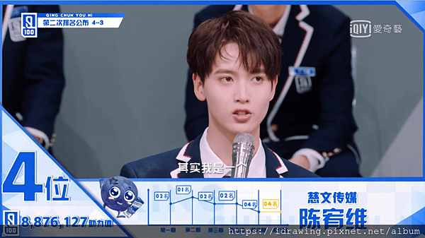 青春有你 青你 偶像練習生第二季 第八集 第八期 下 分集劇情 第二次排名公布 60進35 第4名 陳宥維
