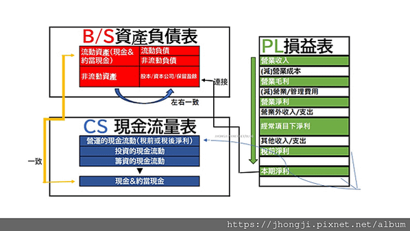 【創業筆記本】MIB部落格收益｜流量大小｜虛實