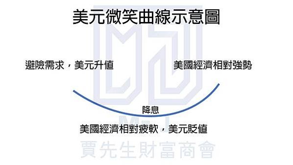 投影片1