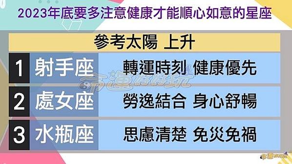 2023年底要多注意健康才能順心如意的星座  參考太陽  上