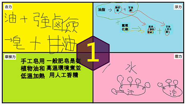 2021.06.02 220 第一組 2