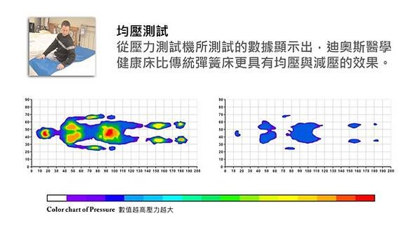 33-壓力測試-1