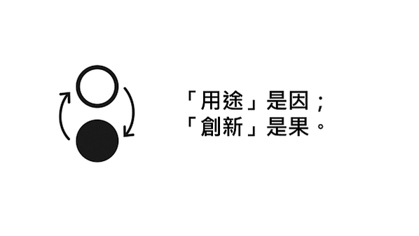 創新