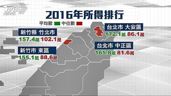 2024年全台最有錢的里/104年所得總額中位數的前14名，