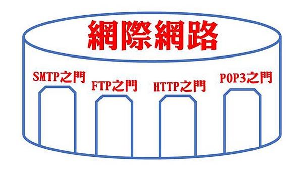 「彭博億萬富豪指數」「本有機會成為世界首富」的WWW之父，想