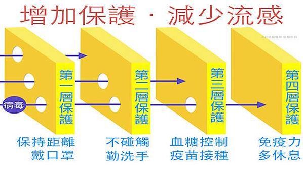 瑞士起司理論/普悠瑪列車翻車/Swiss Cheese Mo