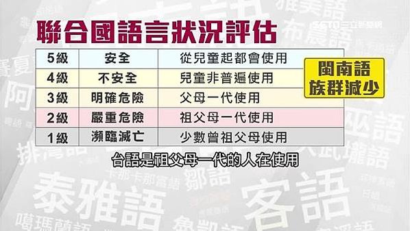 台灣母語/台灣巴宰語 聯合國列瀕危語言/《聯合國瀕危語言圖譜