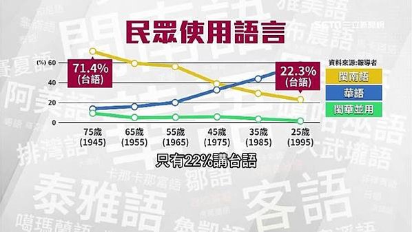 母語/客家講古比賽/客語是客家文化的核心+陳豐惠-台語運動/