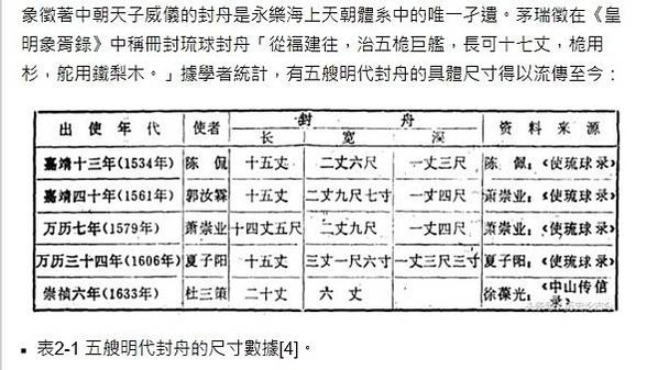銅皮夾板船-舺舨船​​​​​​-廣艇-銅底夾板船/火船，又叫