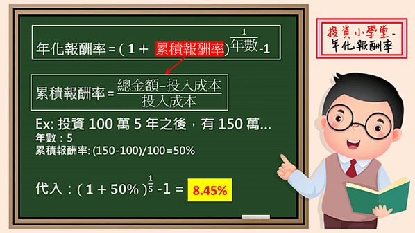 散戶平均的投資報酬率/股市合理報酬率是多少？年化報酬率 ≠ 