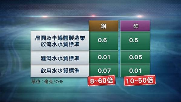 楊文科選前4大承諾全部跳票-在新竹縣無意或無力解決目前頭前溪