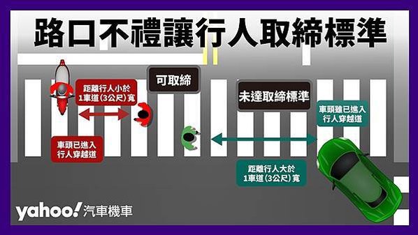 執法標準「車頭距離斑馬線上行人3公尺以上」基準/台灣「行人地