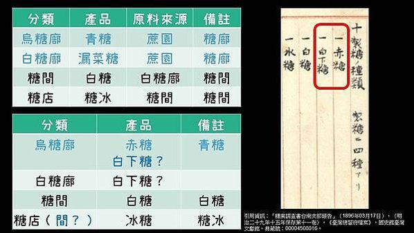 清代燒製糖漏的瓦漏窯遺址、遺跡-歸仁舊稱紅瓦厝，以發現「十三