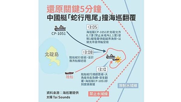 快艇翻船案-三無船-快艇為「三無」無漁具、漁獲、漁網-中方加