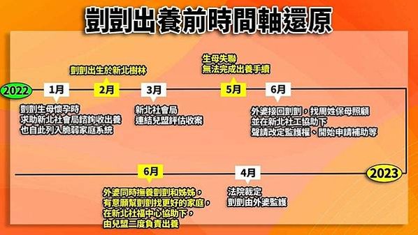 虐嬰虐童殺人「凱凱受虐案」基本上還是少數官吏不夠積極，這個需