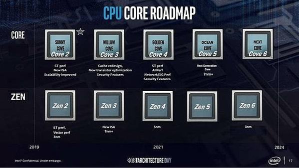 AI PC元年/輝達NVIDIA是做什麼的？靠顯卡怎麼成為世