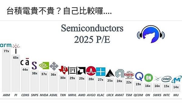 AI PC元年/輝達NVIDIA是做什麼的？靠顯卡怎麼成為世