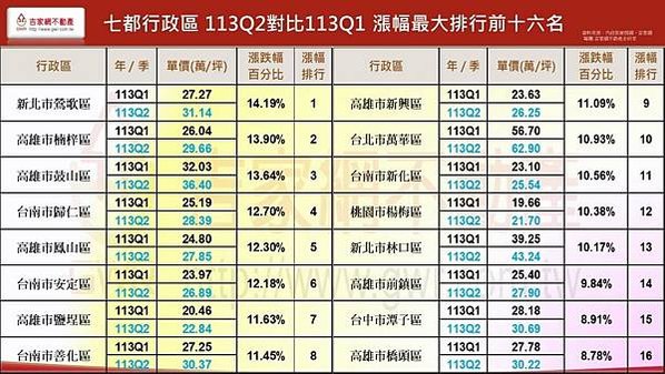 台灣房價/新竹市慈濟路是六都以外唯一進榜12大金路段的區段/