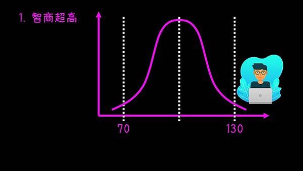 投影片43