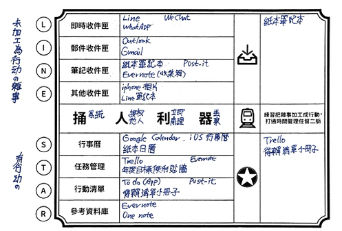 時間管理帝王表_Rex.png