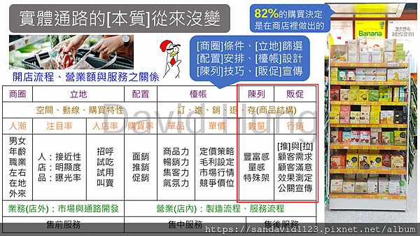 [陳列]與[販促]實務(2025)韓國