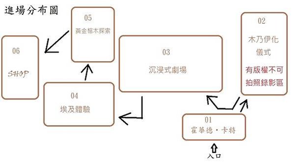 進場分布圖