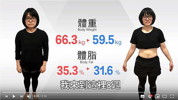 SuperFIT評論：戒掉甜點，體重狂降7kg