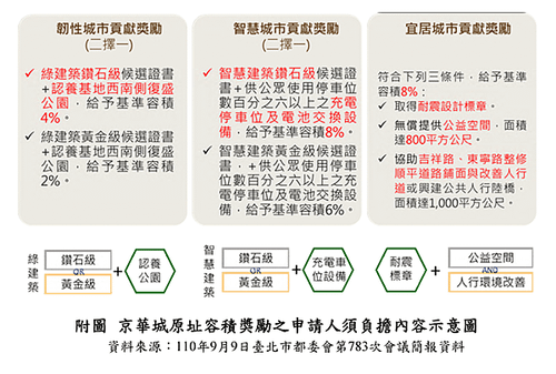 台北京華城案，監察院糾正報告摘要