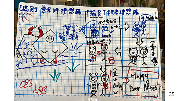 情緒釋放與流動工作坊招生中(月亮巨蟹日及水逆限定)