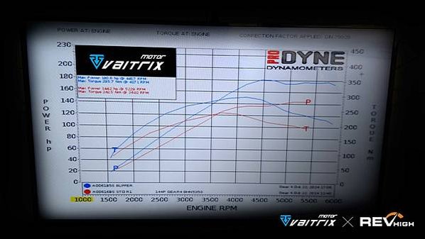 CRV內寫, MASTER,CMD,Alientech,DIMSPORT,AUTOTUNER,MAGIC,BENCH BOOT,OBD II,馬力機測試,CRV,HONDA,本田,1.5 VTEC Turbo, VAITRIX,麥翠斯,外掛電腦,外掛晶片,儀錶,渦輪錶,油門加速器,甲醇噴射,水噴射,內寫,馬力機,改裝,動力升級,改裝範例
