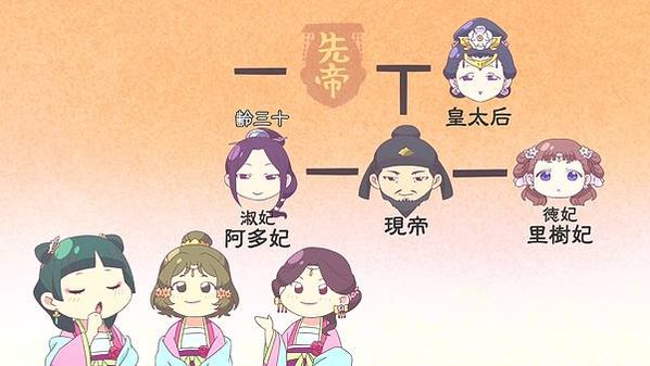 [故事筆記]藥屋少女的呢喃(藥師少女的獨語、薬屋のひとりごと