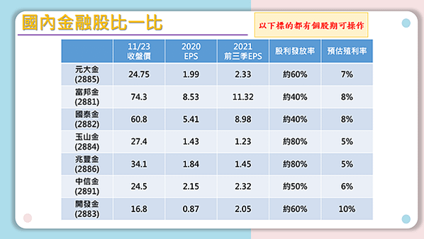 金融股比一比