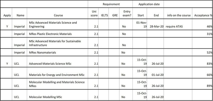 table for application.jpg