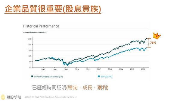 股息成長數據_200831