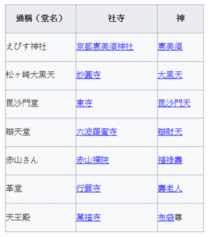 七福神.png