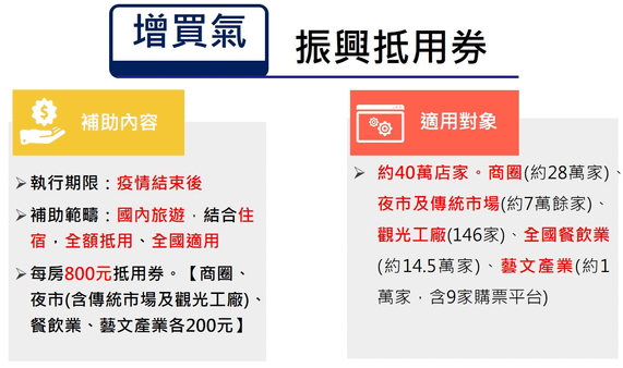 振興抵用券3.png